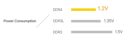 DDR4 của PC asus D340MC